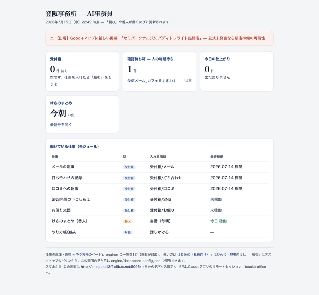 実際に稼働している業務ダッシュボードの画面。受付箱・確認待ち箱・仕上がりの件数と、稼働中の仕事の一覧が並ぶ